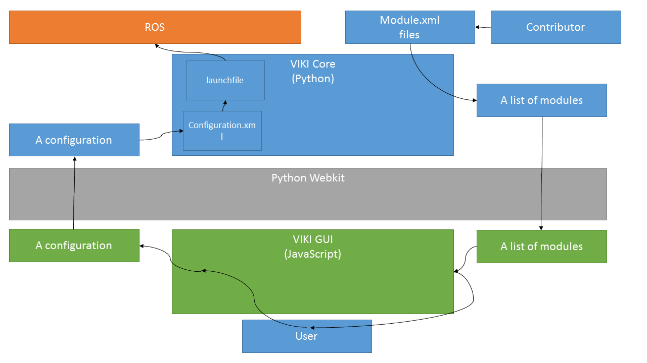 _images/systemoverview.png